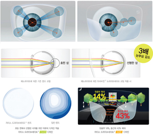 상품 알아봅시다 / ZEISS 드라이브세이프 렌즈