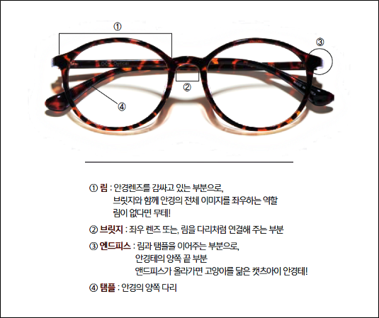 ▲ 사진출처=룩옵티컬 건대점